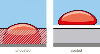 Chemical Stain Resistance